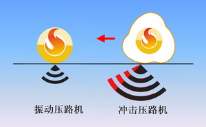 壓路機原理